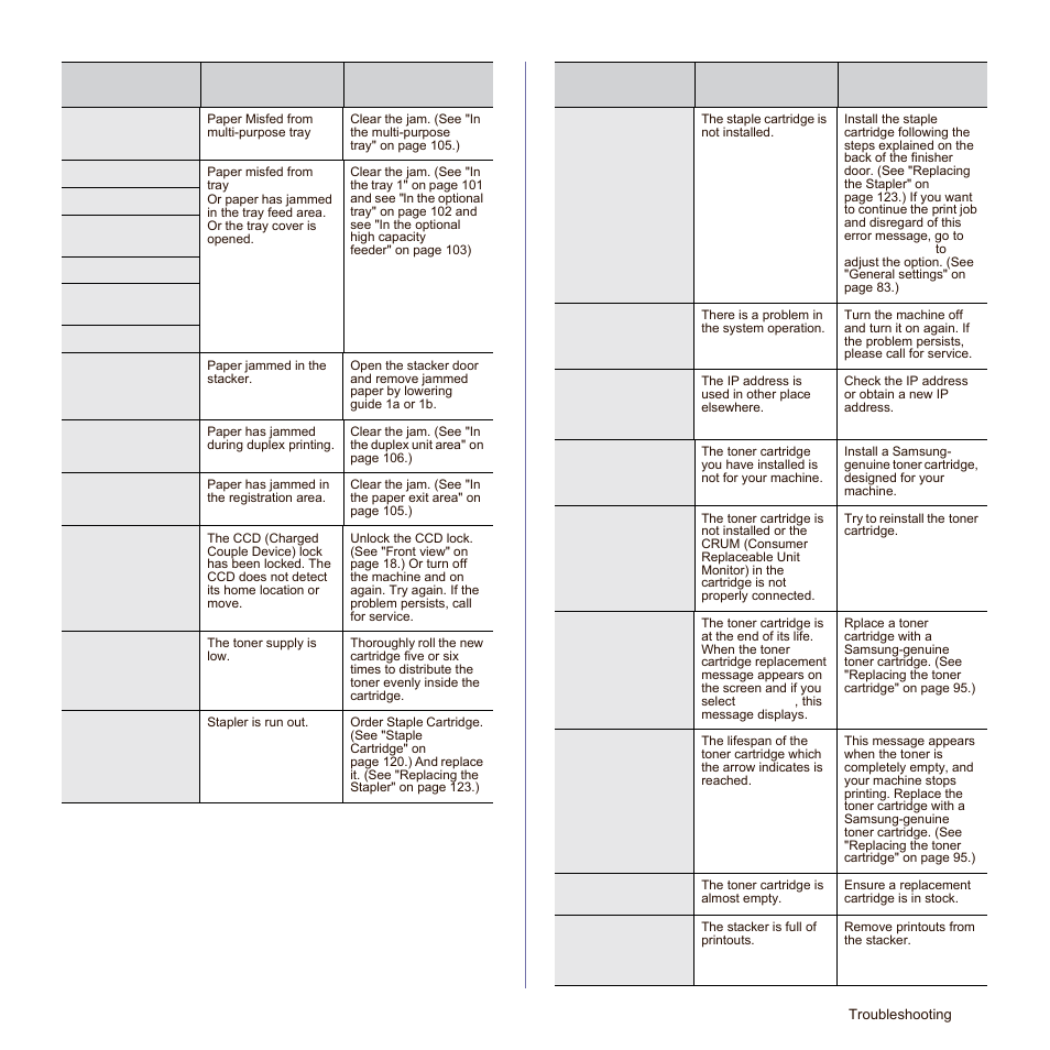 Samsung SCX-6545N-XPE User Manual | Page 162 / 190