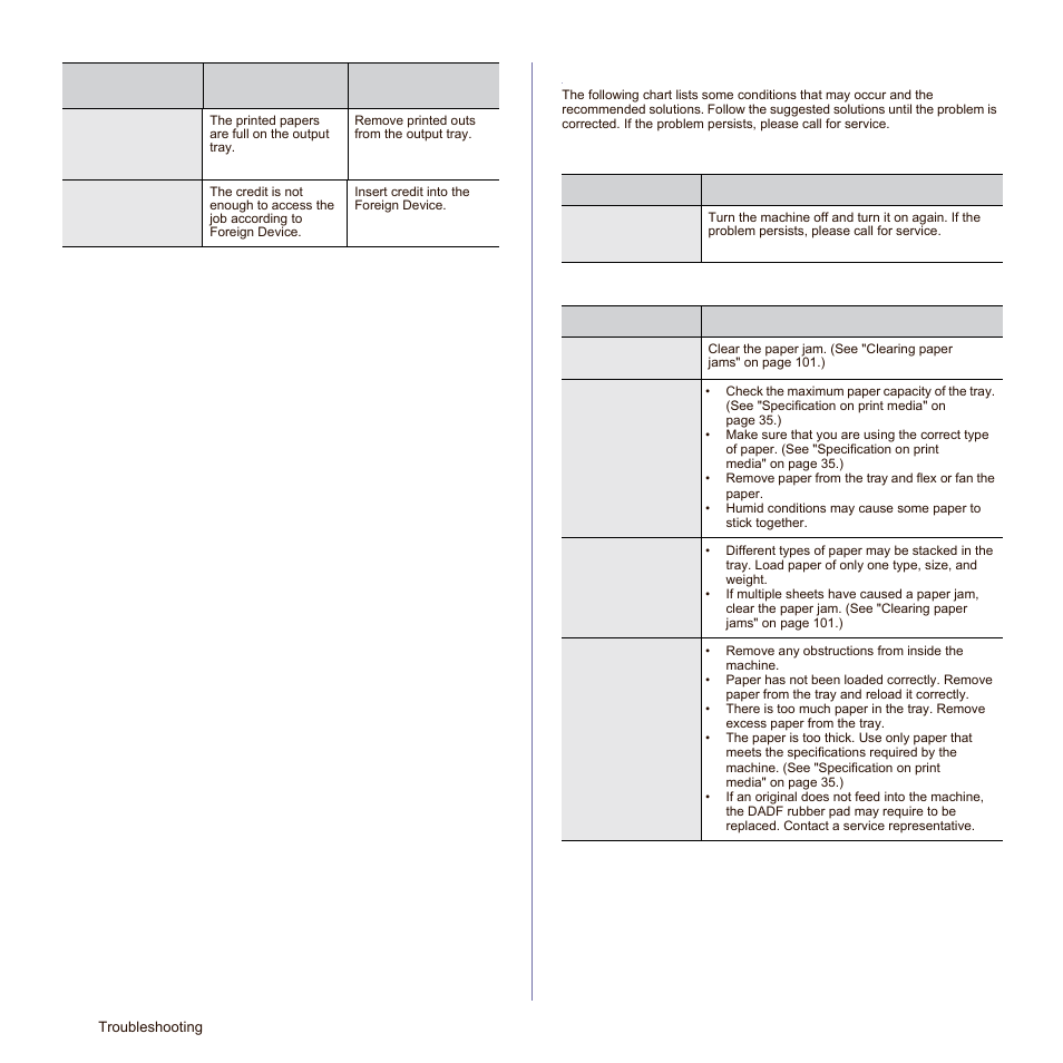 Solving other problems, Touch screen problem, Paper feeding problems | 110 solving other problems 110, Touch screen problem paper feeding problems | Samsung SCX-6545N-XPE User Manual | Page 163 / 190