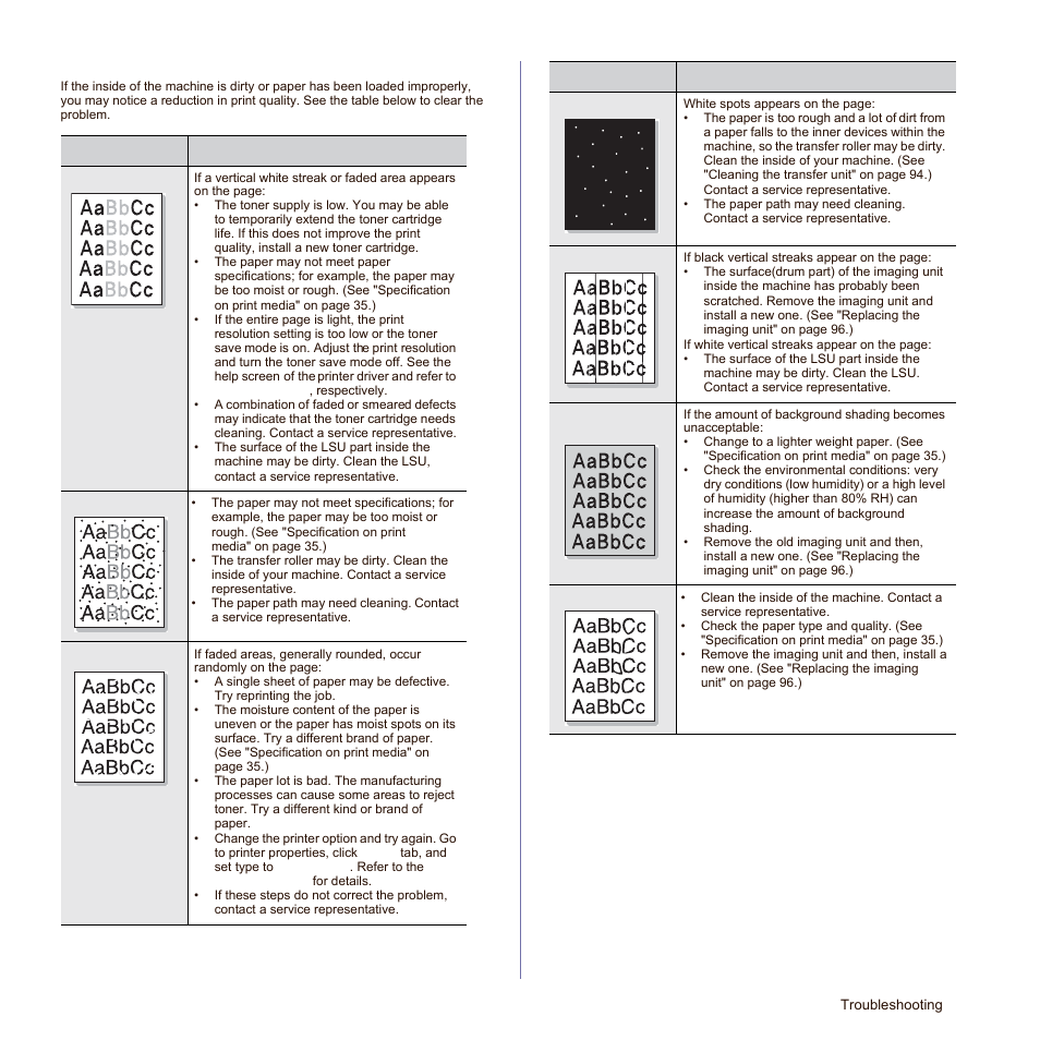 Printing quality problems | Samsung SCX-6545N-XPE User Manual | Page 166 / 190
