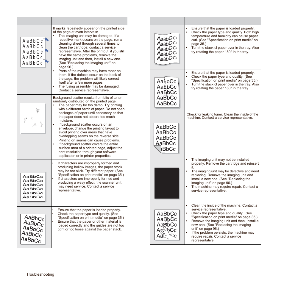 Samsung SCX-6545N-XPE User Manual | Page 167 / 190