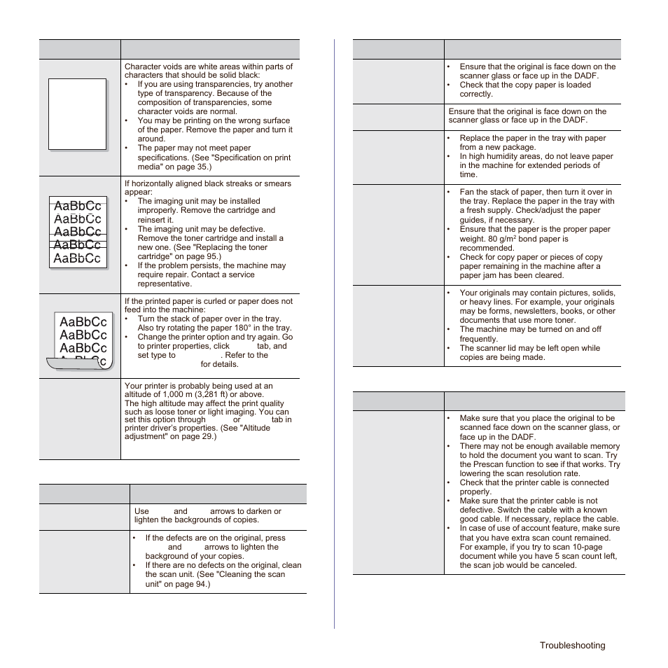 Copying problems, Scanning problems | Samsung SCX-6545N-XPE User Manual | Page 168 / 190