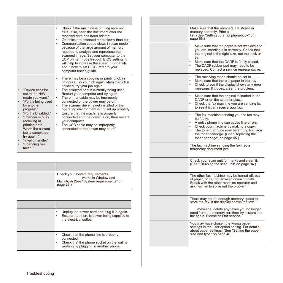 Scan and fax manager 2 problem, Fax problems, Scan and fax manager 2 problem fax problems | Samsung SCX-6545N-XPE User Manual | Page 169 / 190