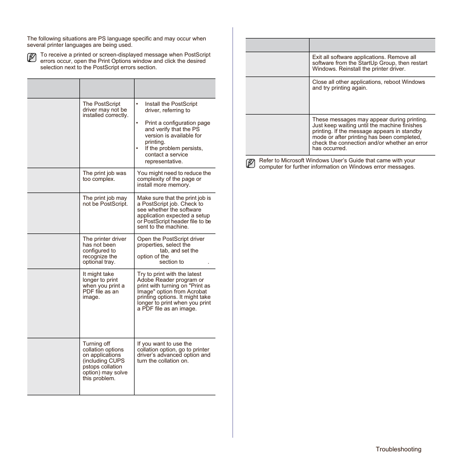 Common postscript problems, Common windows problems | Samsung SCX-6545N-XPE User Manual | Page 170 / 190