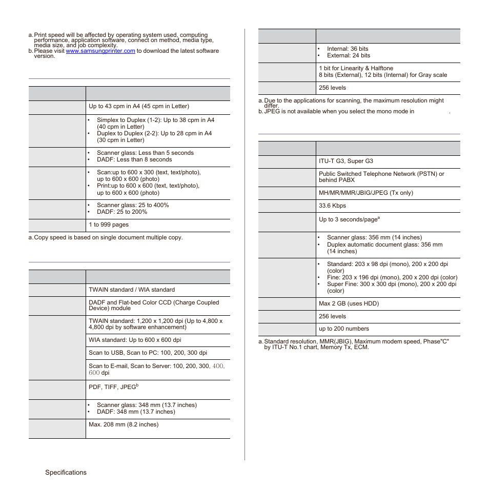 Copier specifications, Scanner specifications, Facsimile specifications (optional) | Samsung SCX-6545N-XPE User Manual | Page 179 / 190