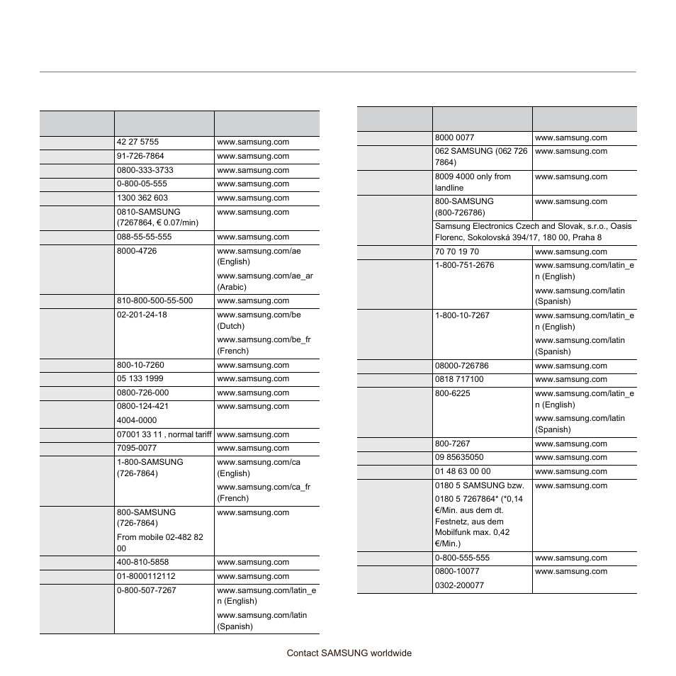Contact samsung worldwide | Samsung SCX-6545N-XPE User Manual | Page 187 / 190