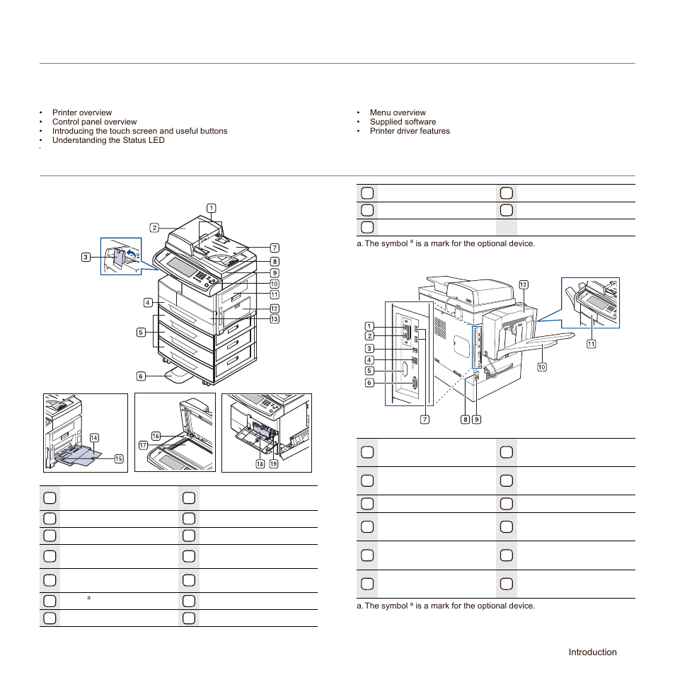 Introduction, Printer overview, Front view | Rear view, These are the main components of your machine, Front view rear view | Samsung SCX-6545N-XPE User Manual | Page 71 / 190