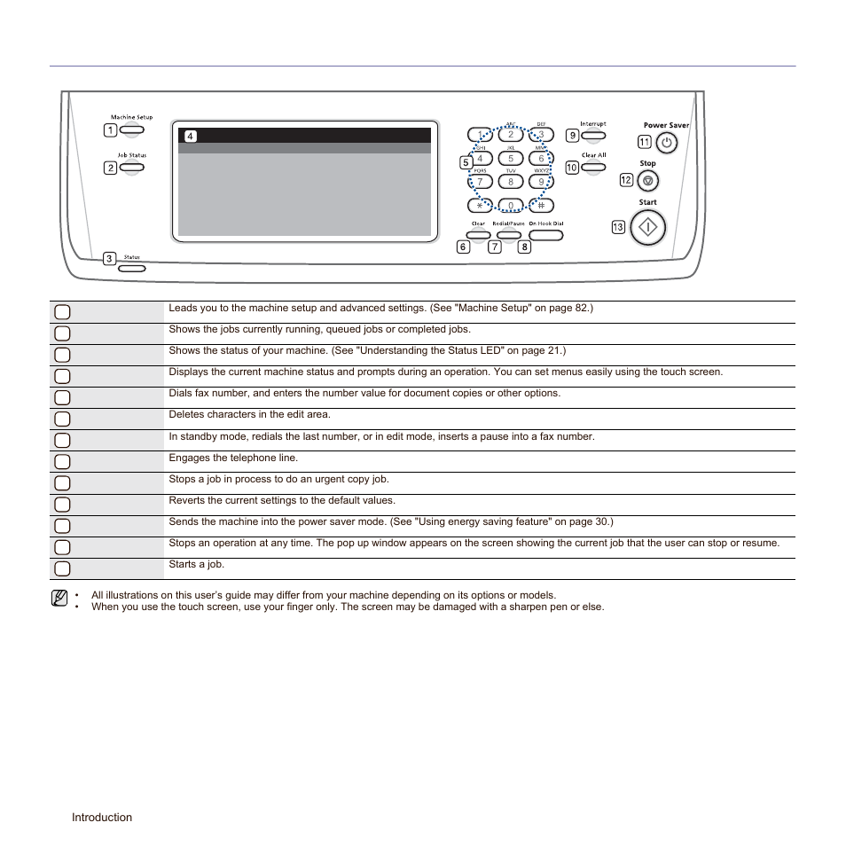 Control panel overview | Samsung SCX-6545N-XPE User Manual | Page 72 / 190