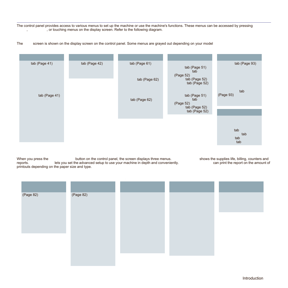Menu overview, Main screen, Machine setup button | Samsung SCX-6545N-XPE User Manual | Page 75 / 190