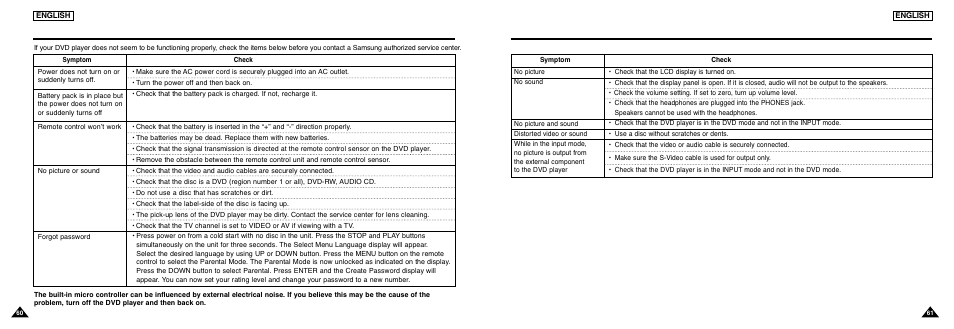 Troubleshooting | Samsung DVD-L300-XAA User Manual | Page 31 / 33