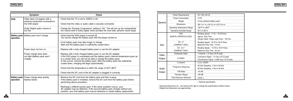 Specifications, Troubleshooting | Samsung DVD-L300-XAA User Manual | Page 32 / 33