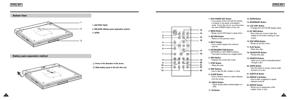 Tour of the remote control, Description-front panel | Samsung DVD-L300-XAA User Manual | Page 8 / 33