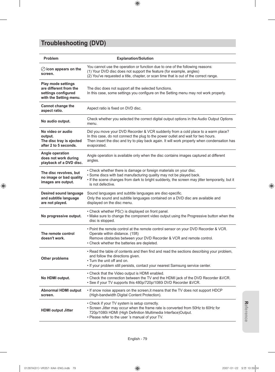 Troubleshooting (dvd) | Samsung DVD-VR357-XAA User Manual | Page 79 / 89