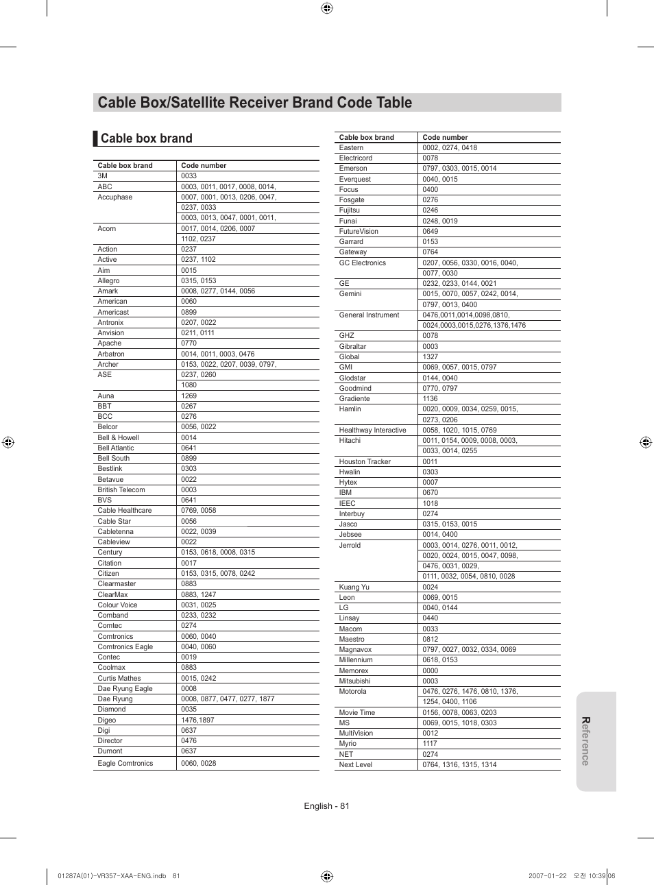 Cable box/satellite receiver brand code table, Cable box brand, Reference | Samsung DVD-VR357-XAA User Manual | Page 81 / 89
