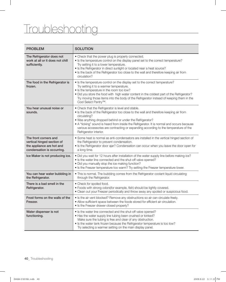 Troubleshooting | Samsung RF267ABPN-XAA User Manual | Page 40 / 44