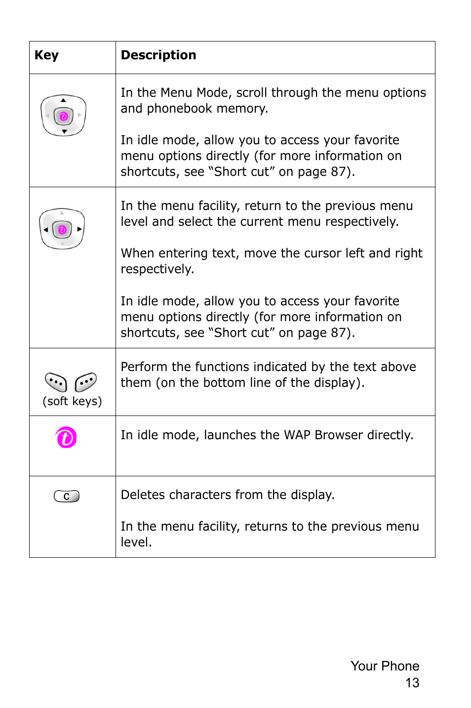 Samsung SGH-C225NBATMB User Manual | Page 13 / 162