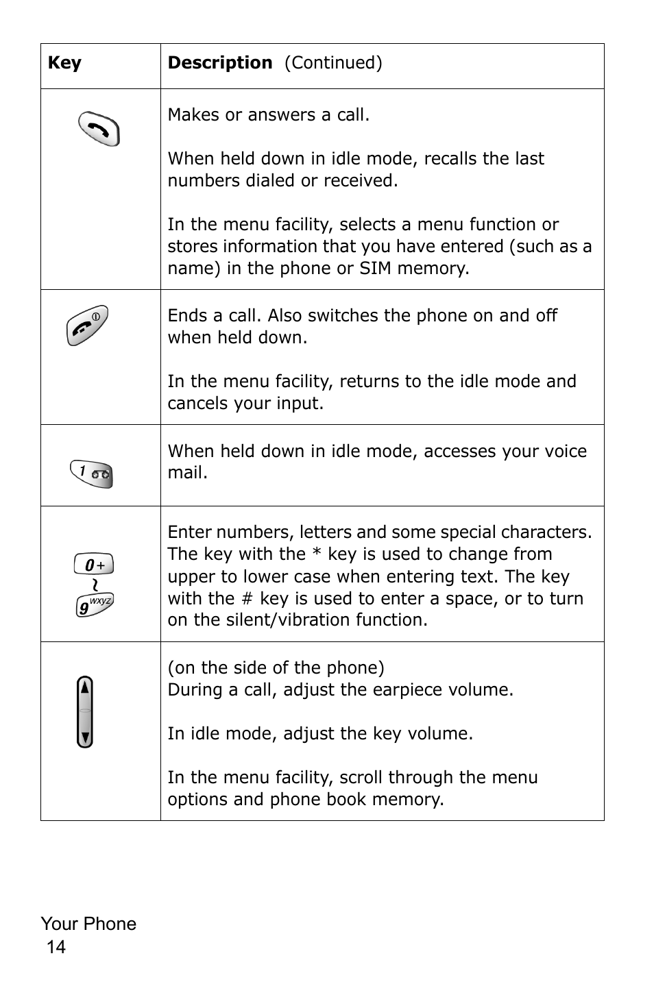 Samsung SGH-C225NBATMB User Manual | Page 14 / 162