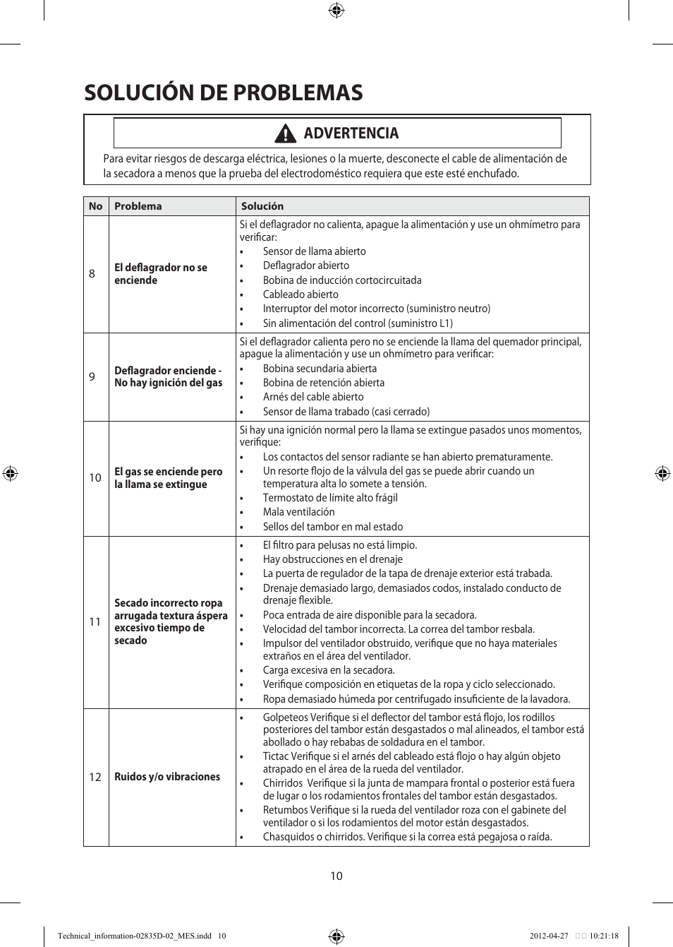 Solución de problemas, Advertencia | Samsung DV457EVGSWR-AA User Manual | Page 26 / 48