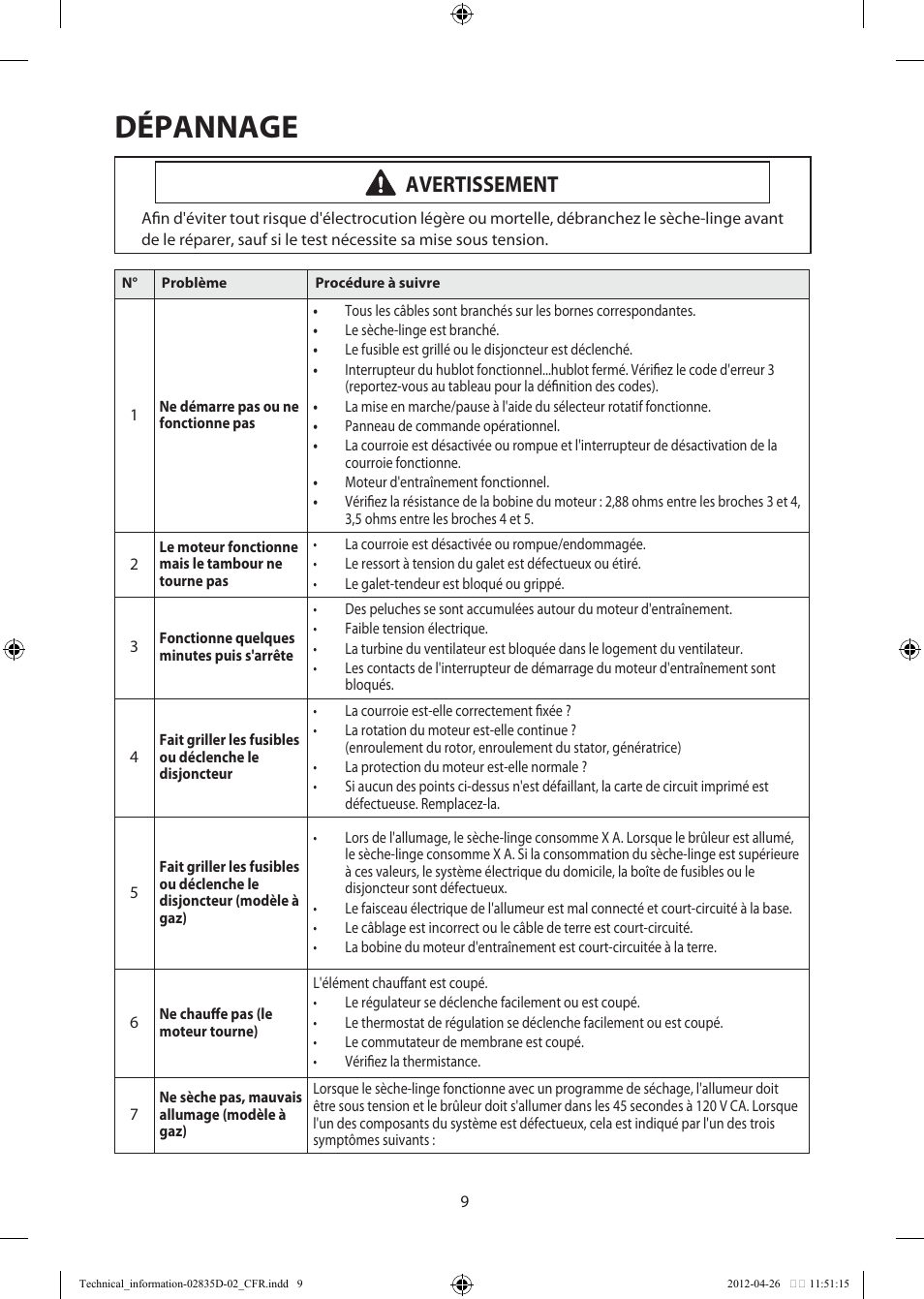 Dépannage, Avertissement | Samsung DV457EVGSWR-AA User Manual | Page 41 / 48