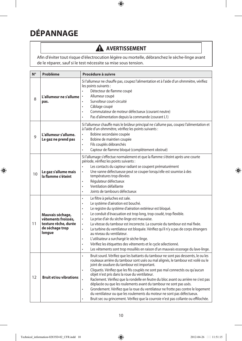 Dépannage, Avertissement | Samsung DV457EVGSWR-AA User Manual | Page 42 / 48