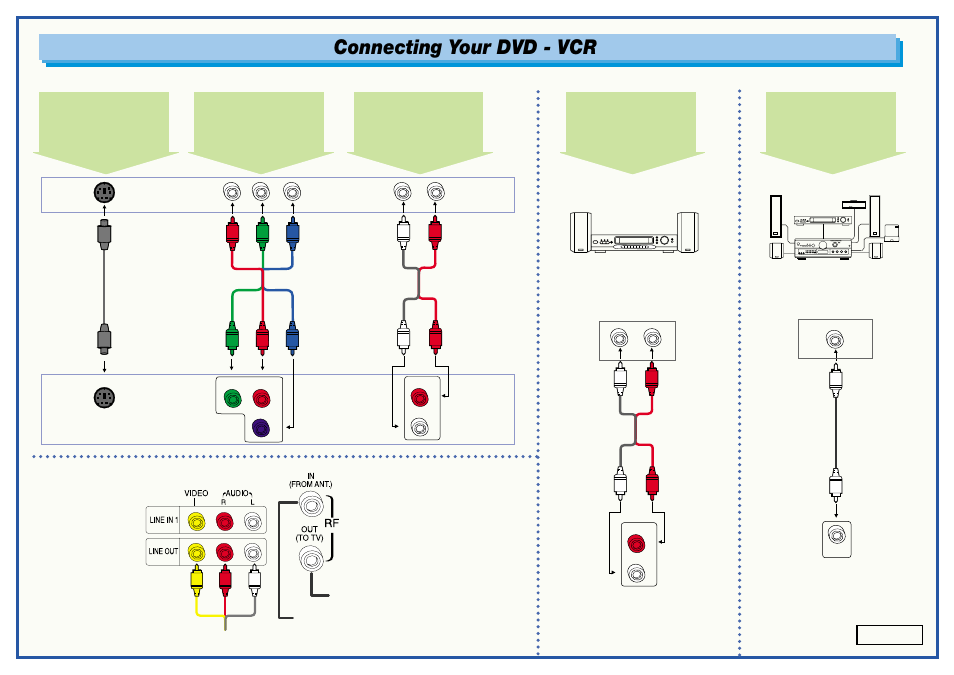 Connecting your dvd - vcr, Coaxial audio connection to home theater system | Samsung DVD-V9090-AFS User Manual | Page 2 / 2