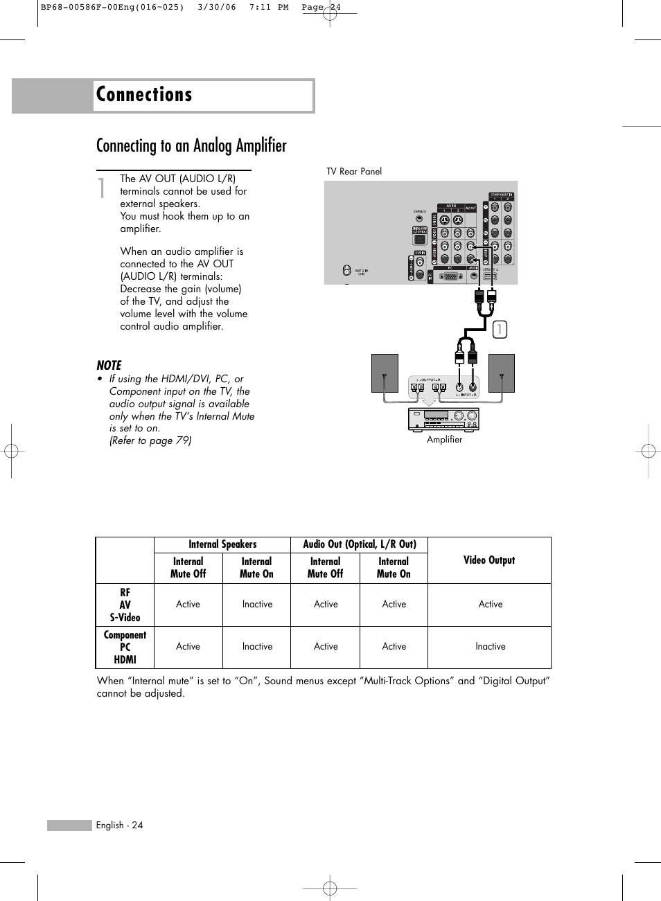 Connecting to an analog amplifier, Connections | Samsung HLS6165WX-XAA User Manual | Page 24 / 120