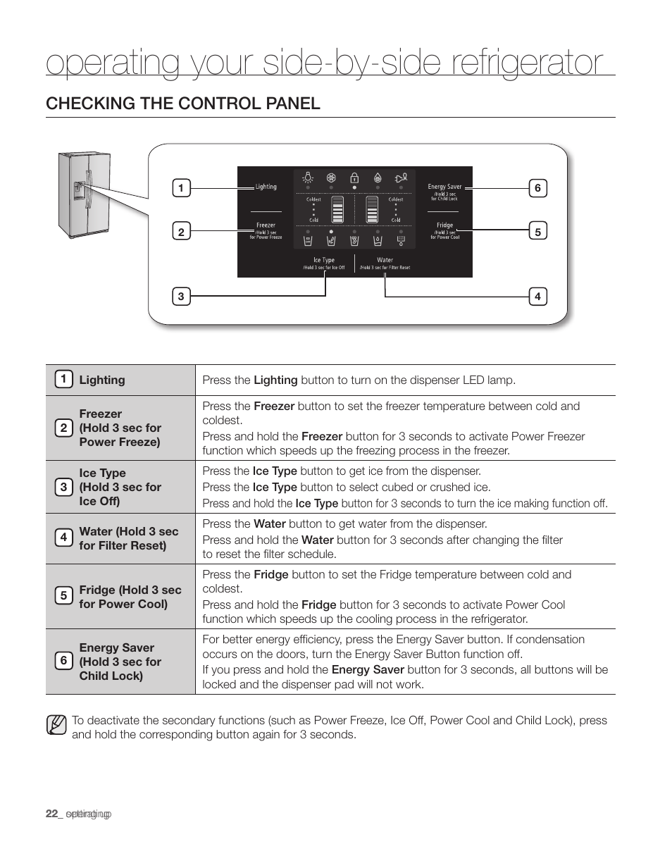 Operating your side-by-side refrigerator, Checking the control panel | Samsung RS263TDPN-XAA User Manual | Page 22 / 68