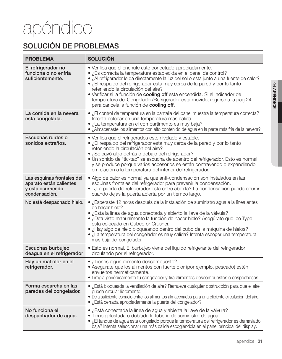 Apéndice, Solución de problemas | Samsung RS263TDPN-XAA User Manual | Page 65 / 68