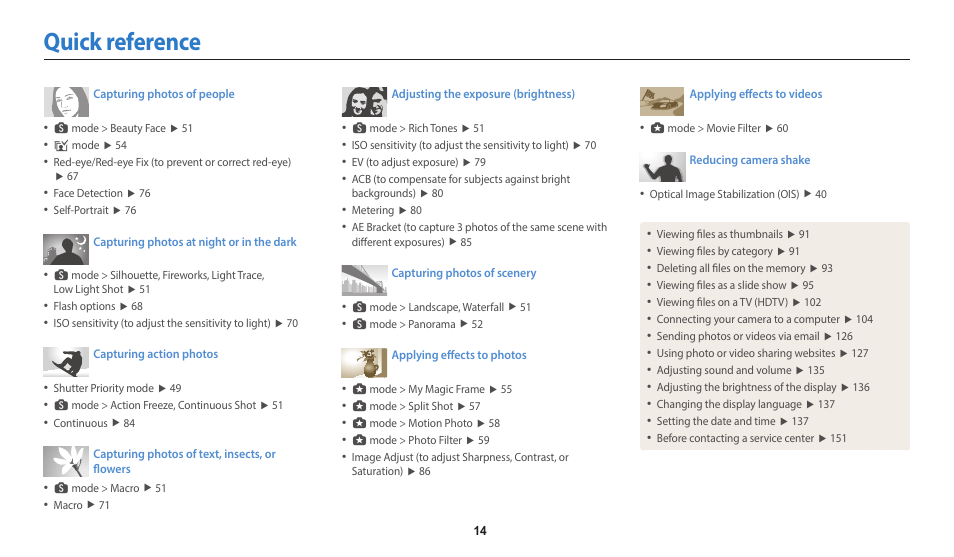 Quick reference | Samsung EC-WB700ZBPBCA User Manual | Page 15 / 168