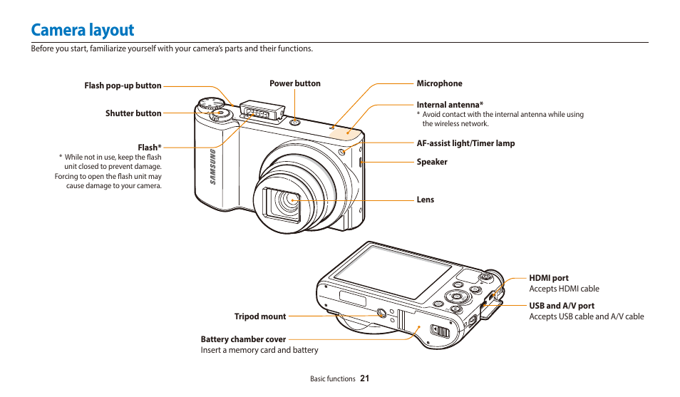 Camera layout | Samsung EC-WB700ZBPBCA User Manual | Page 22 / 168