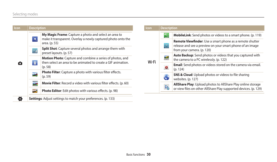 Samsung EC-WB700ZBPBCA User Manual | Page 31 / 168