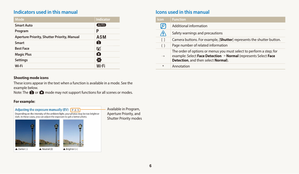 Indicators used in this manual, Icons used in this manual | Samsung EC-WB700ZBPBCA User Manual | Page 7 / 168