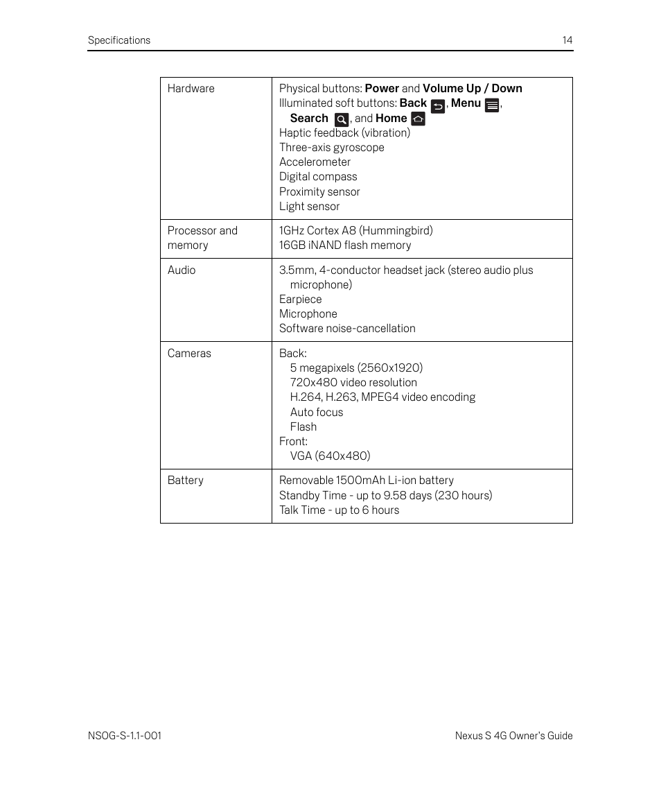 Samsung SPH-D720ZKASPR User Manual | Page 14 / 14