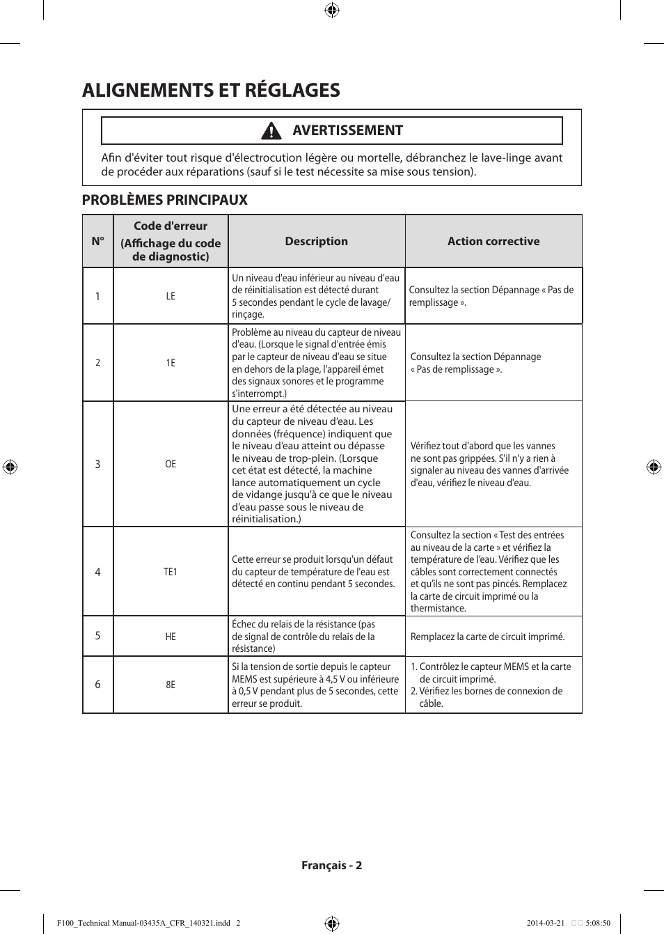 Alignements et réglages, Problèmes principaux, Avertissement | Samsung WB09H7300GP-A1 User Manual | Page 14 / 36