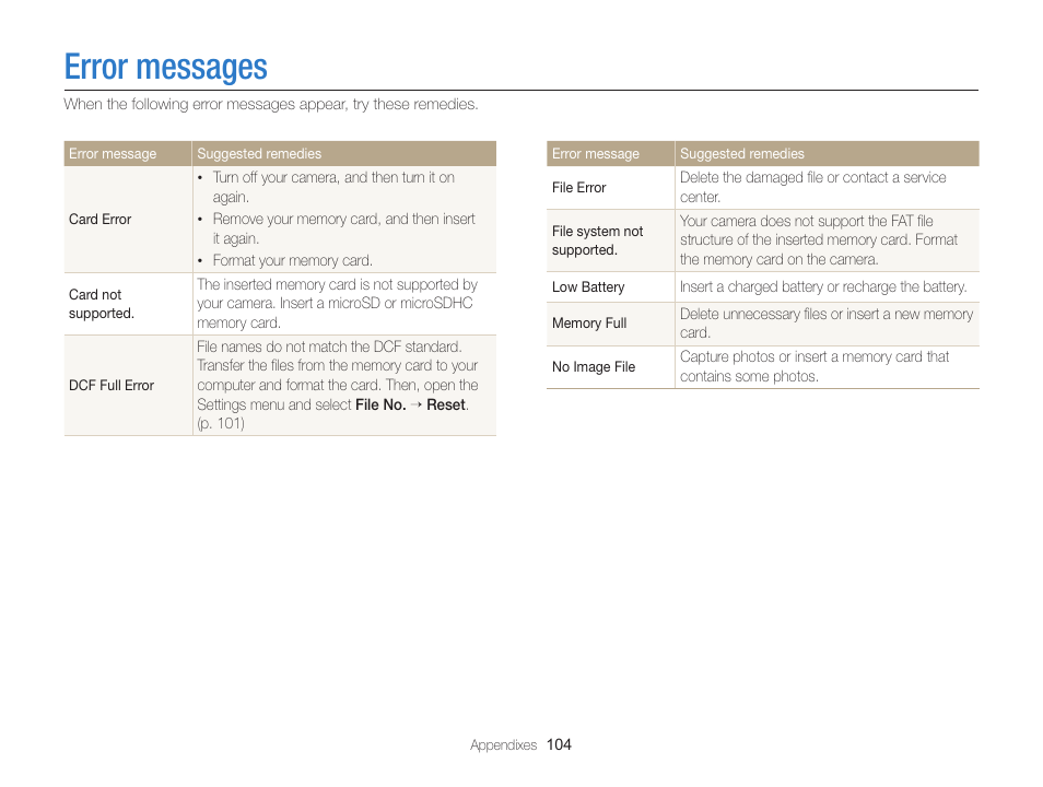 Error messages | Samsung EC-ST66ZZFPRUS User Manual | Page 105 / 132