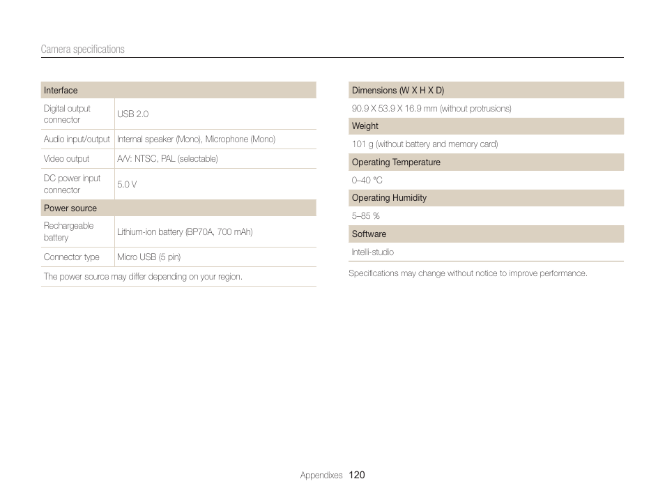 Samsung EC-ST66ZZFPRUS User Manual | Page 121 / 132