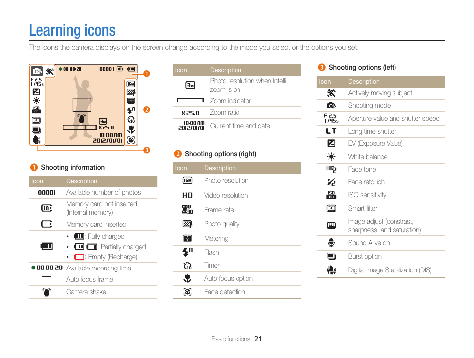 Learning icons | Samsung EC-ST66ZZFPRUS User Manual | Page 22 / 132