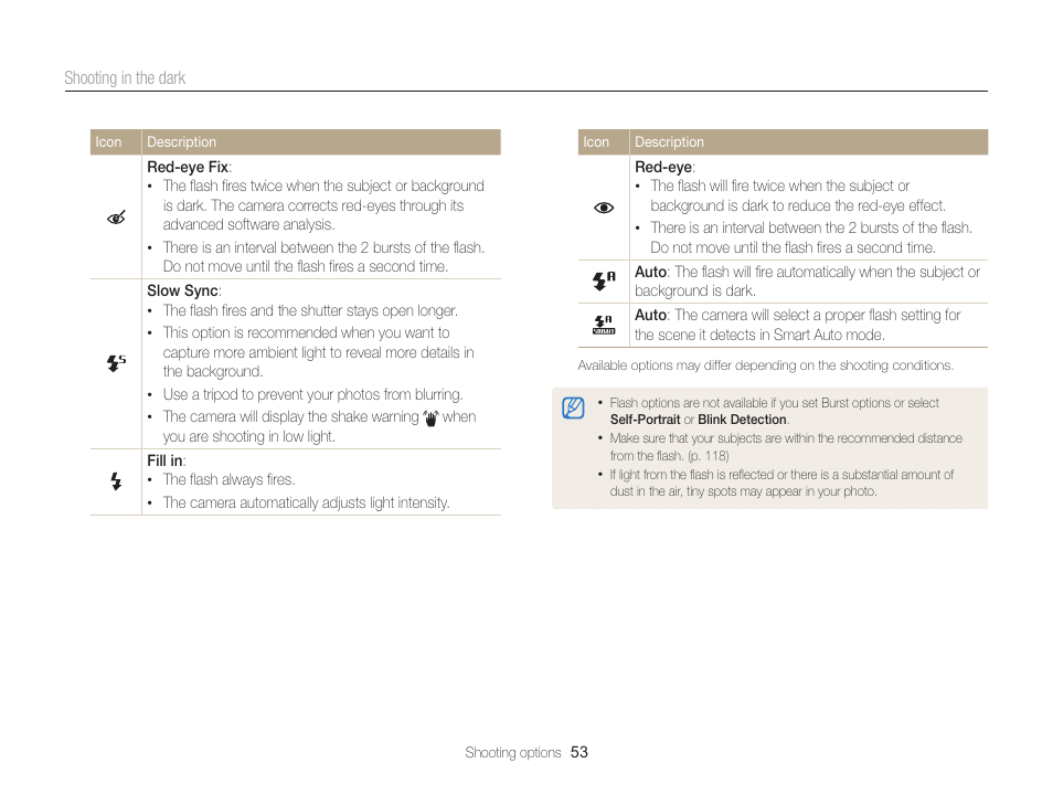 Samsung EC-ST66ZZFPRUS User Manual | Page 54 / 132