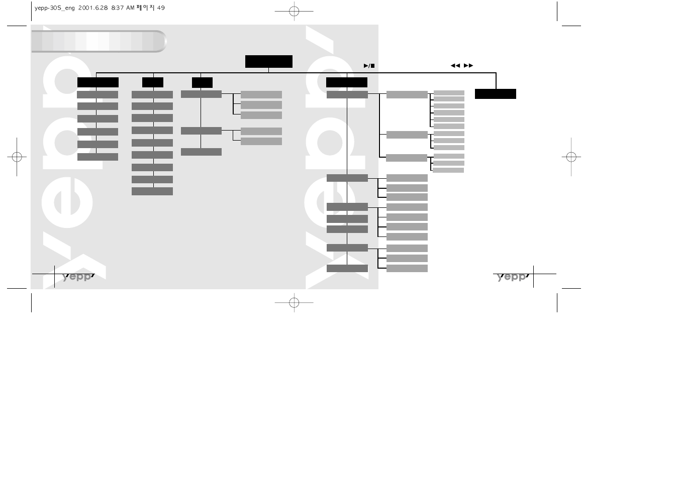 Menu table, Menu | Samsung YP-30SH User Manual | Page 26 / 30