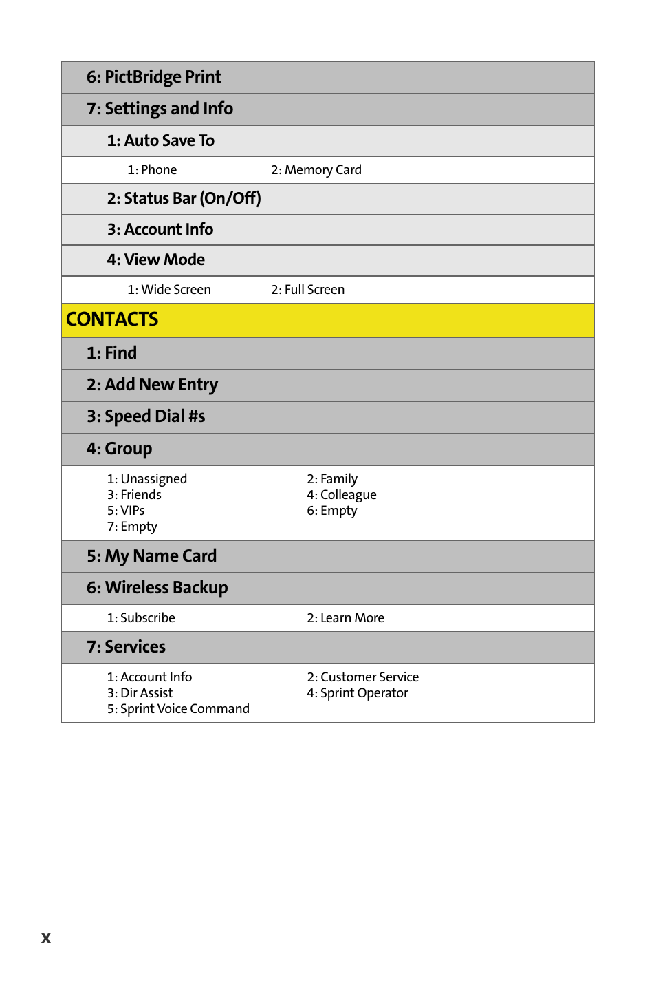 Contacts | Samsung SPH-M620ZKASPR User Manual | Page 18 / 340