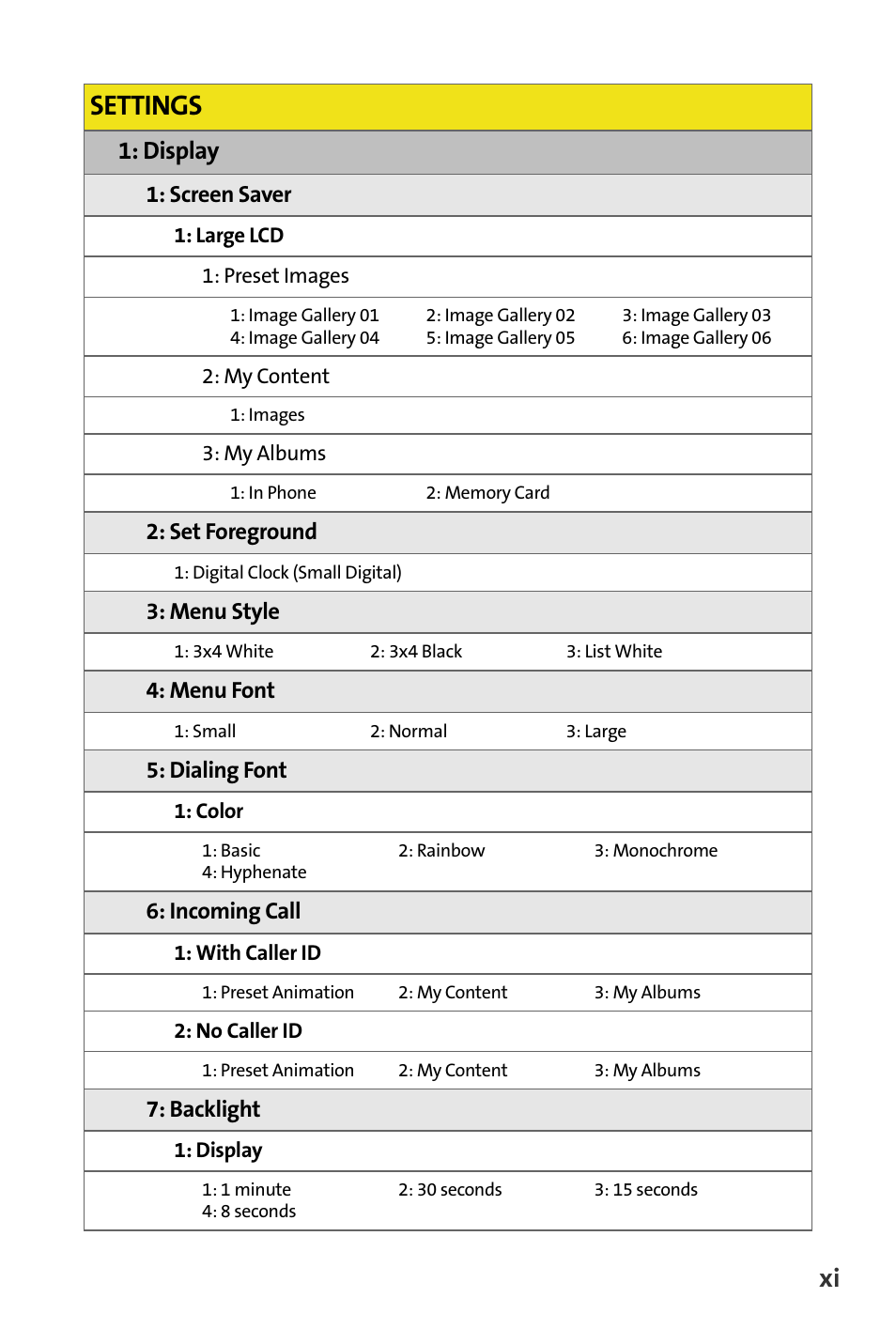 Settings, Display | Samsung SPH-M620ZKASPR User Manual | Page 19 / 340