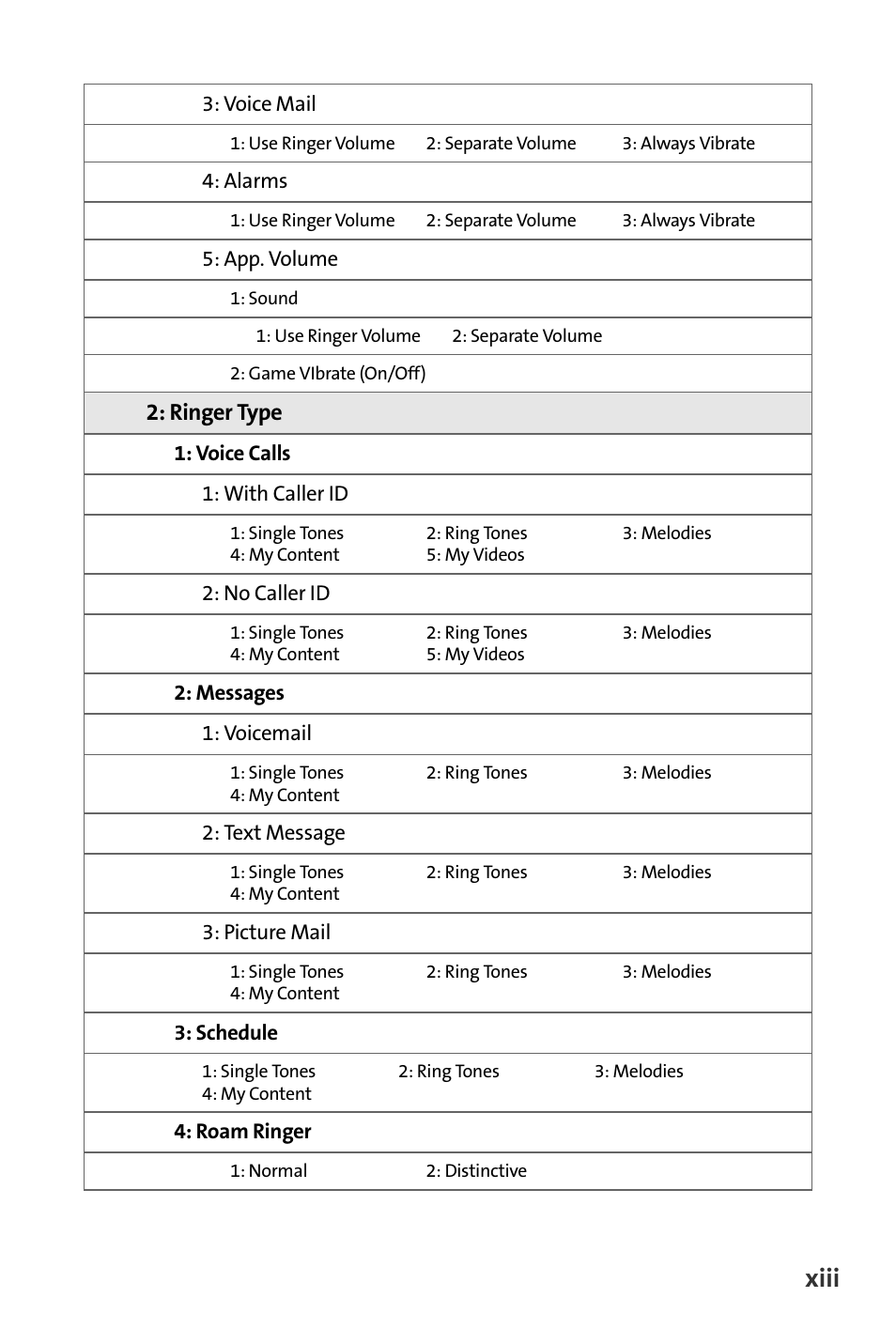 Xiii | Samsung SPH-M620ZKASPR User Manual | Page 21 / 340
