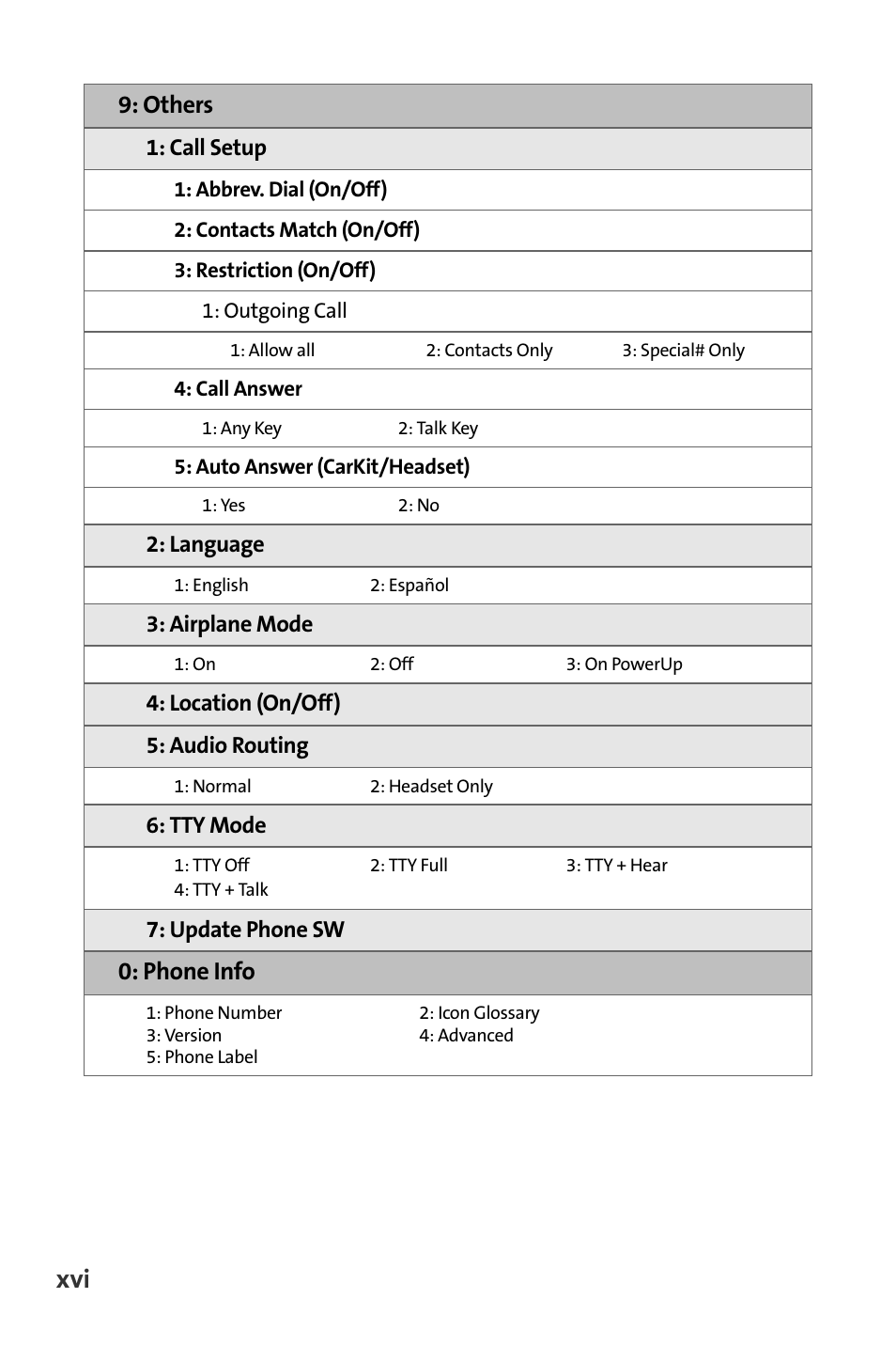 Others, Phone info | Samsung SPH-M620ZKASPR User Manual | Page 24 / 340