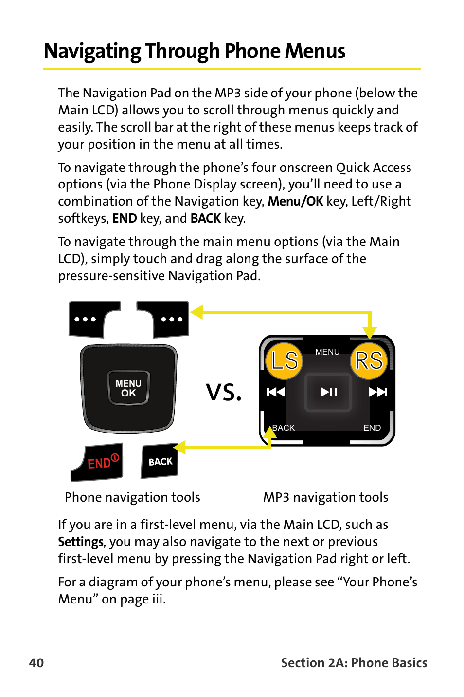 Navigating through phone menus, Ls rs rs | Samsung SPH-M620ZKASPR User Manual | Page 66 / 340