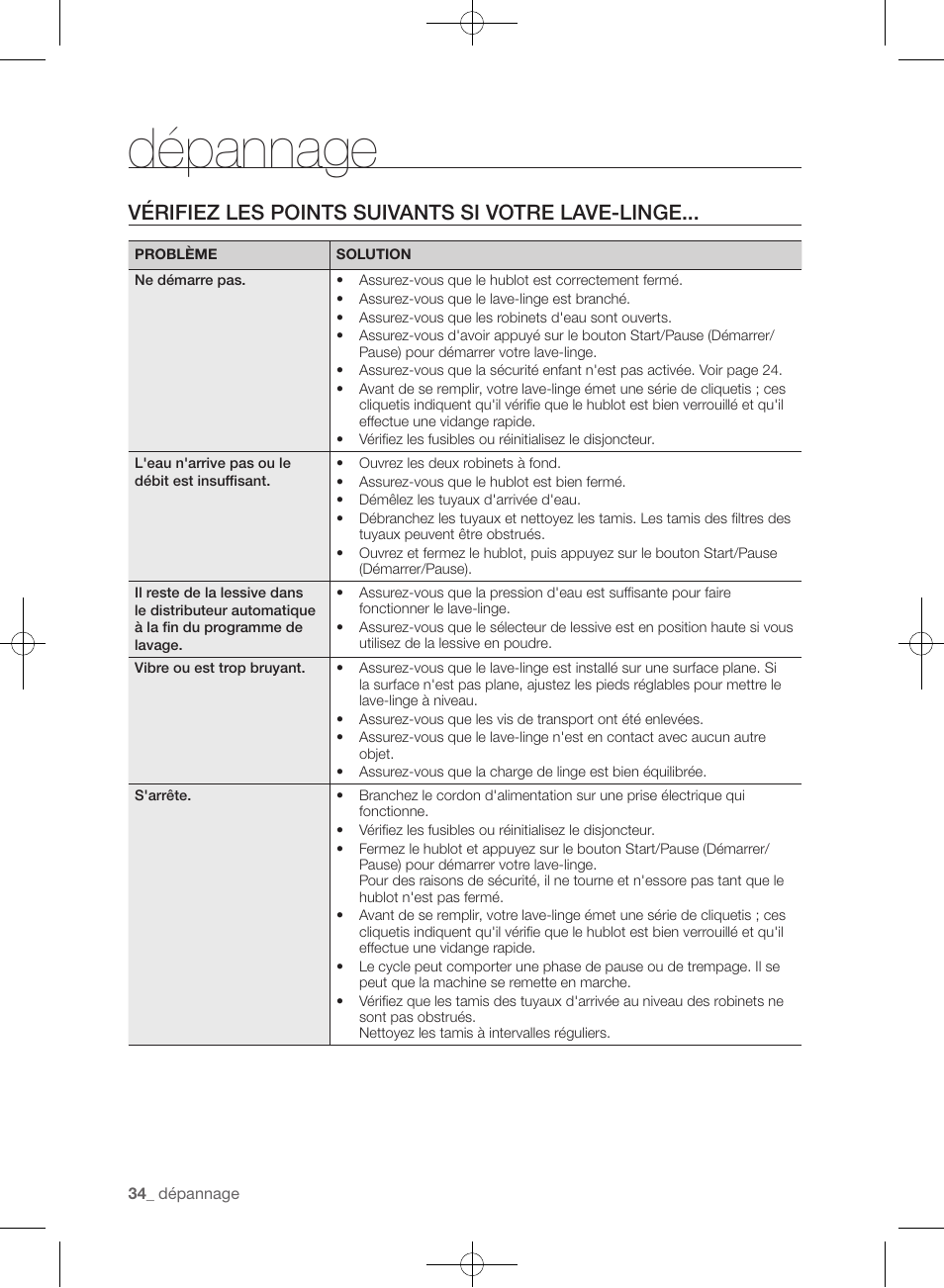 Dépannage, Vérifiez les points suivants si votre lave-linge | Samsung WF405ATPAWR-A2 User Manual | Page 130 / 144