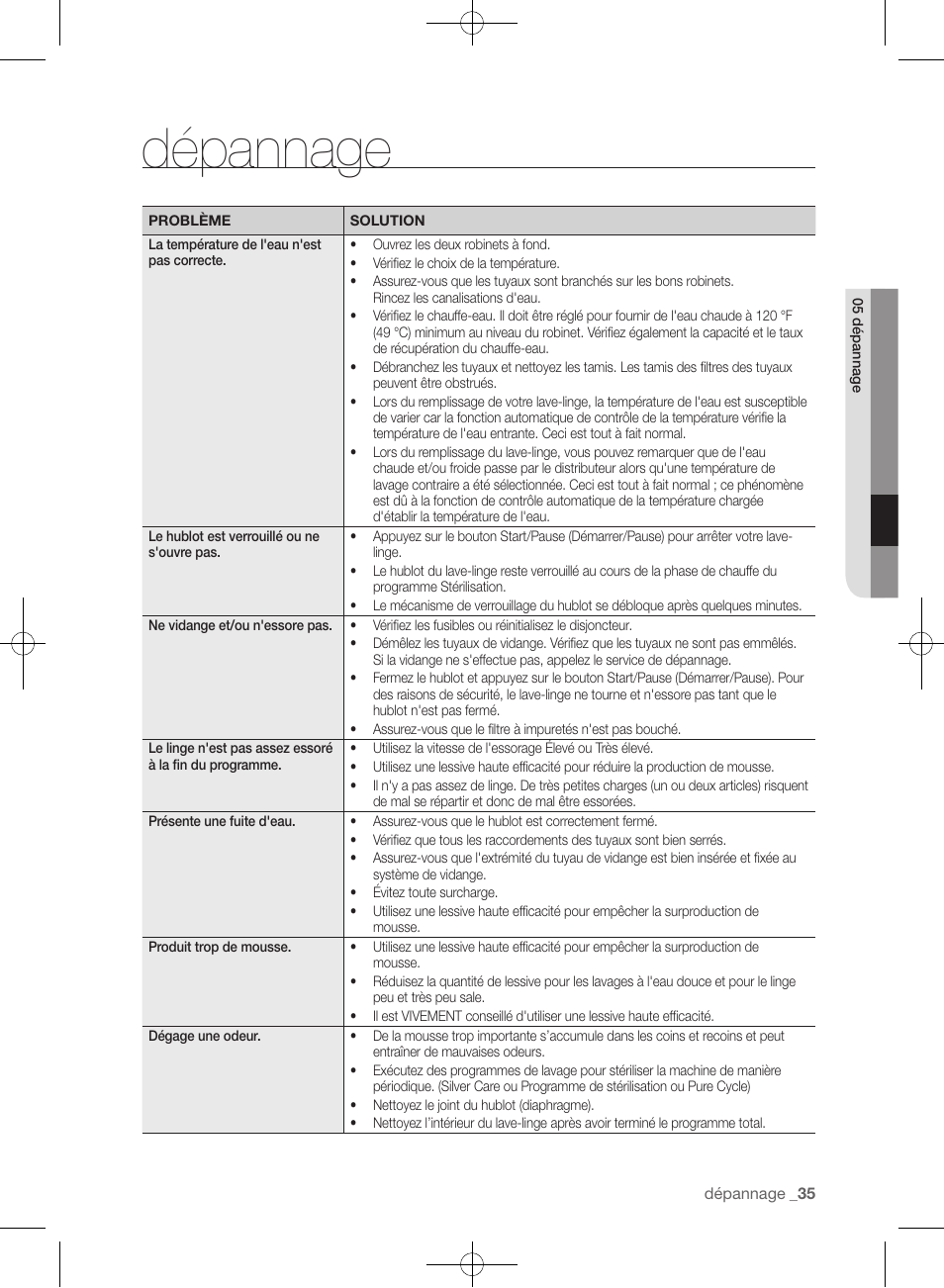 Dépannage | Samsung WF405ATPAWR-A2 User Manual | Page 131 / 144