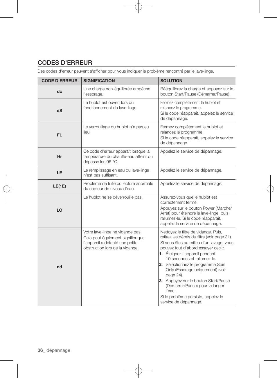 Codes d'erreur | Samsung WF405ATPAWR-A2 User Manual | Page 132 / 144