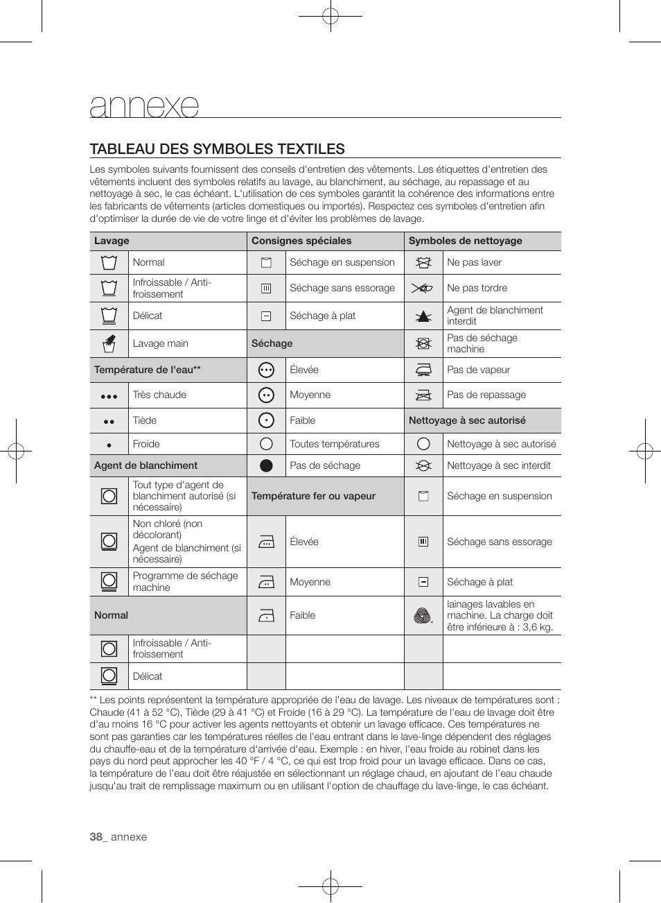 Annexe, Tableau des symboles textiles | Samsung WF405ATPAWR-A2 User Manual | Page 134 / 144