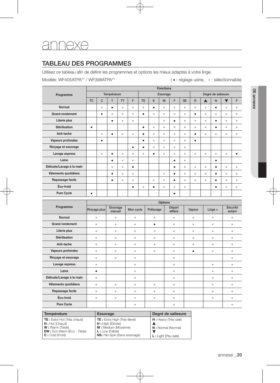 Annexe, Tableau des programmes | Samsung WF405ATPAWR-A2 User Manual | Page 135 / 144