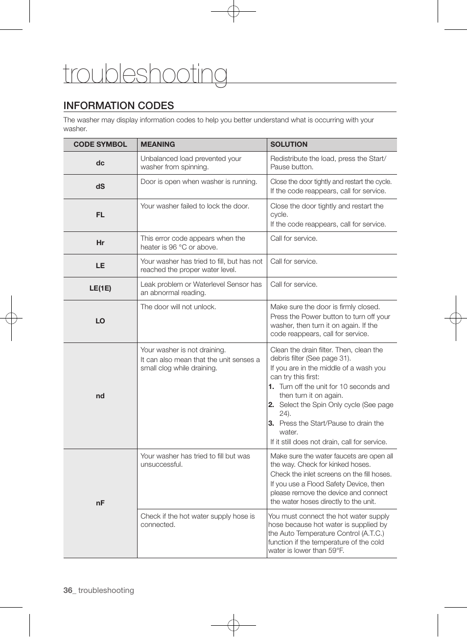 Troubleshooting, Information codes | Samsung WF405ATPAWR-A2 User Manual | Page 36 / 144