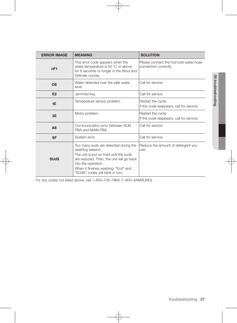 Samsung WF405ATPAWR-A2 User Manual | Page 37 / 144